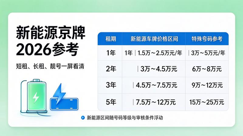 新能源汽车购置税优惠政策