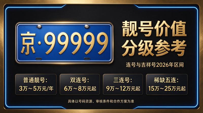 2026年北京机动车摇号政策解读